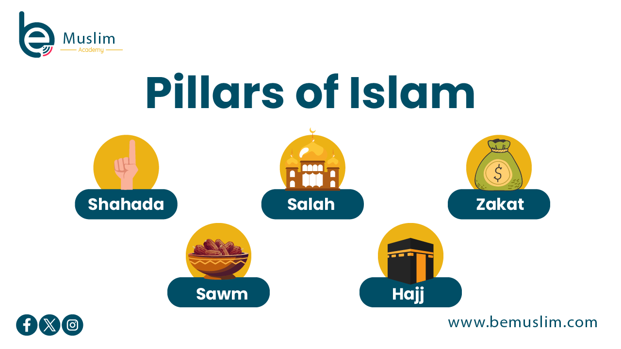 Pillars of Islam